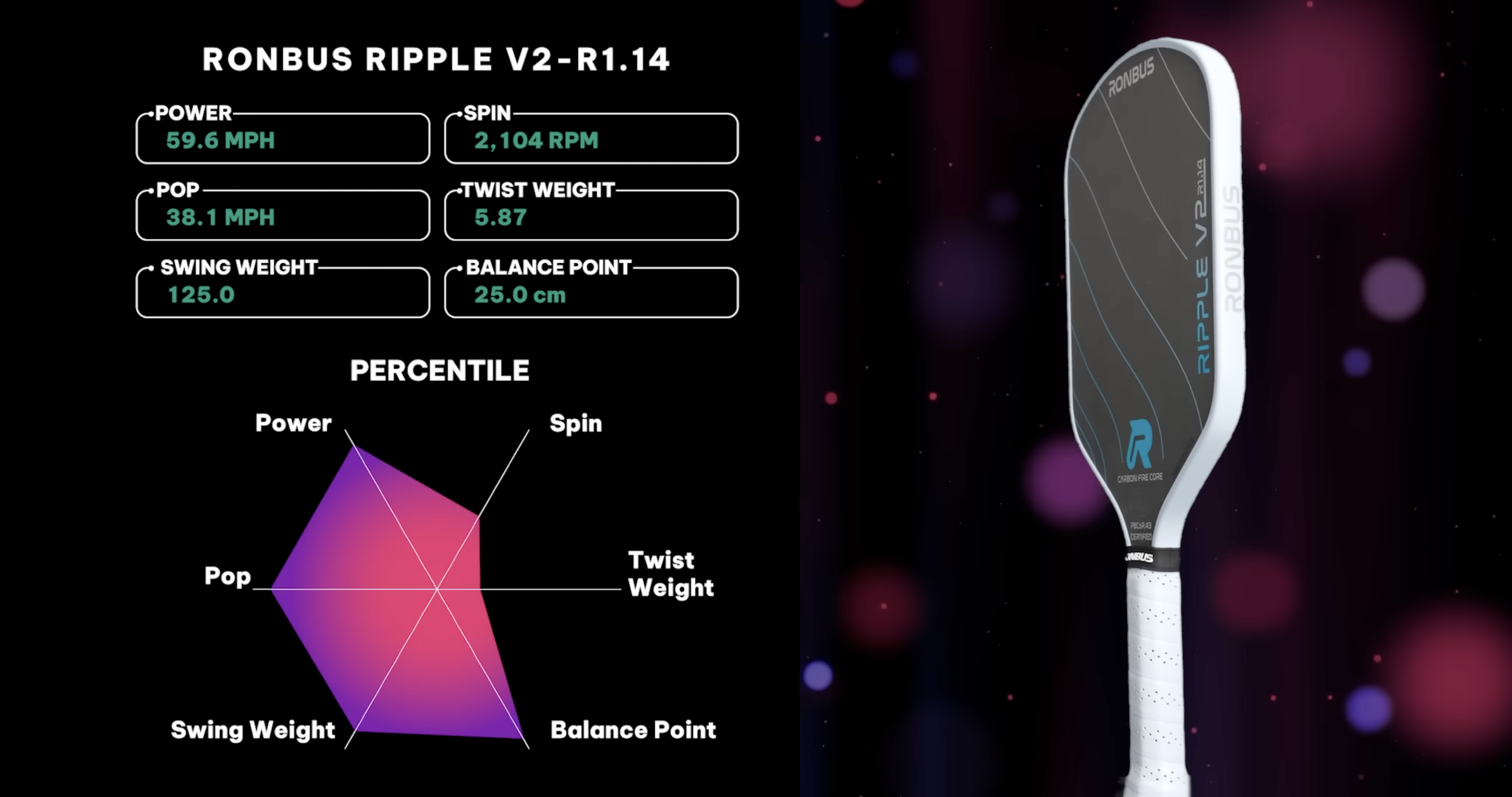 Ronbus Ripple V2 Series-Full Review — Johnkew Pickleball